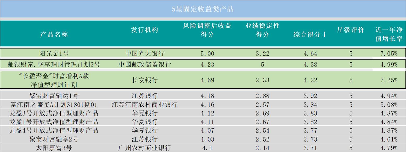 暢享一號理財最新凈值揭秘，洞悉市場動態(tài)，掌握最新信息