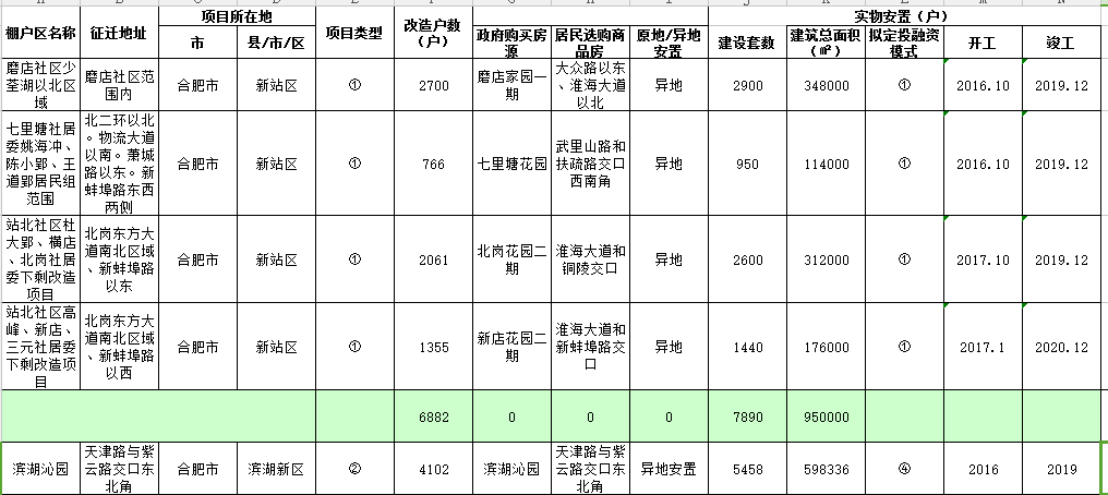 合肥市大費(fèi)村最新發(fā)展動態(tài)