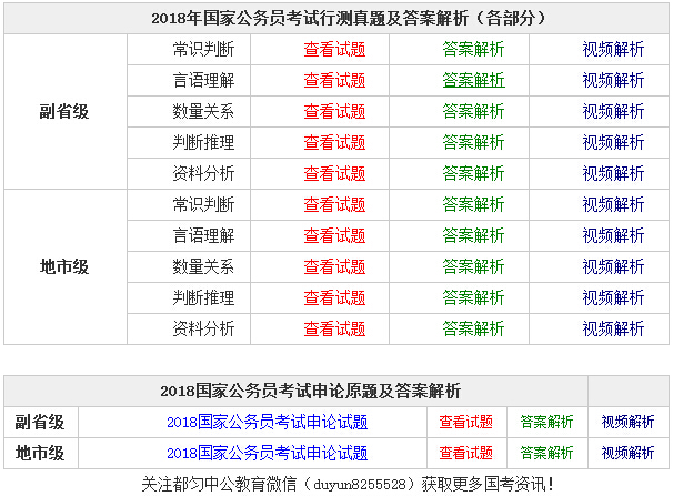 最新試機號后分析匯總