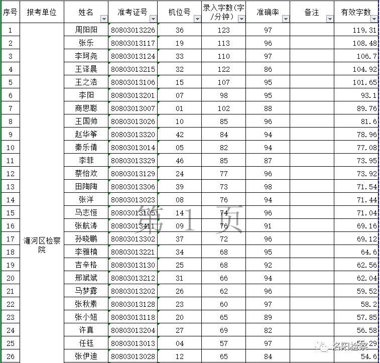 水泵 第76頁