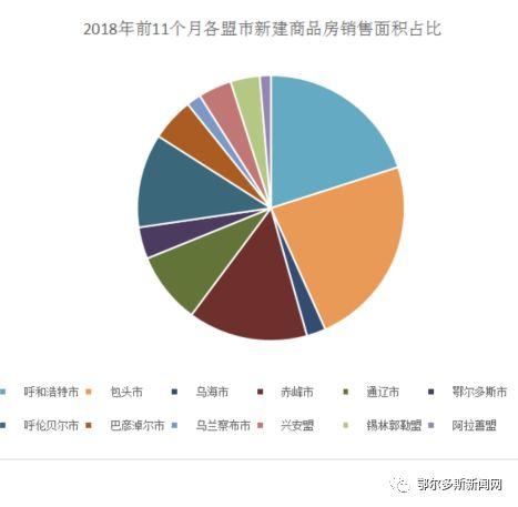 鄂爾多斯房價(jià)最新動(dòng)態(tài)，市場走勢分析與預(yù)測