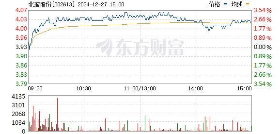 北玻股份重組重塑企業(yè)架構(gòu)，開啟嶄新篇章的最新消息