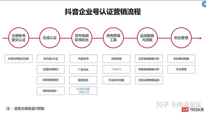 抖音一證多號(hào)最新技巧