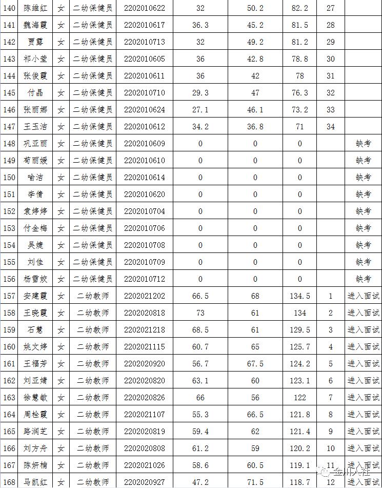 金川縣發(fā)展和改革局最新招聘信息匯總