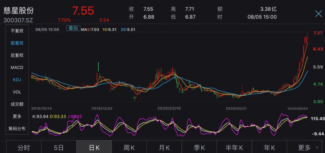 慈星股份股票最新消息全面解讀與分析