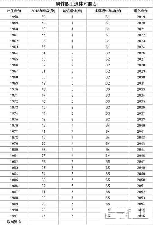 男工人退休年齡最新規(guī)定2016，影響與挑戰(zhàn)及應(yīng)對策略