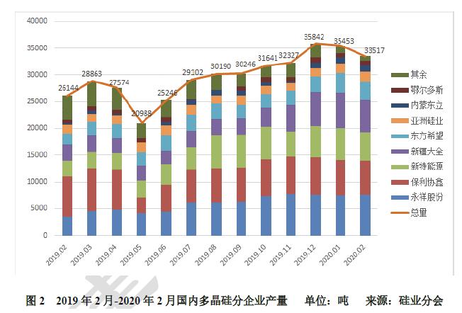 天宏新能源最新消息