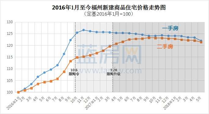 安徽蚌埠房價走勢揭秘，最新消息、市場趨勢與未來展望