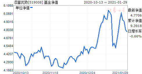 今日最新凈值深度解析，590008基金凈值查詢報(bào)告