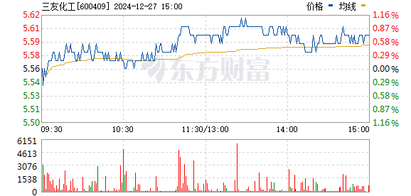 三友化工增發(fā)最新消息