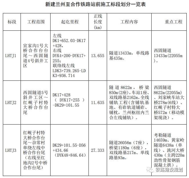 蘭合鐵路改線最新消息