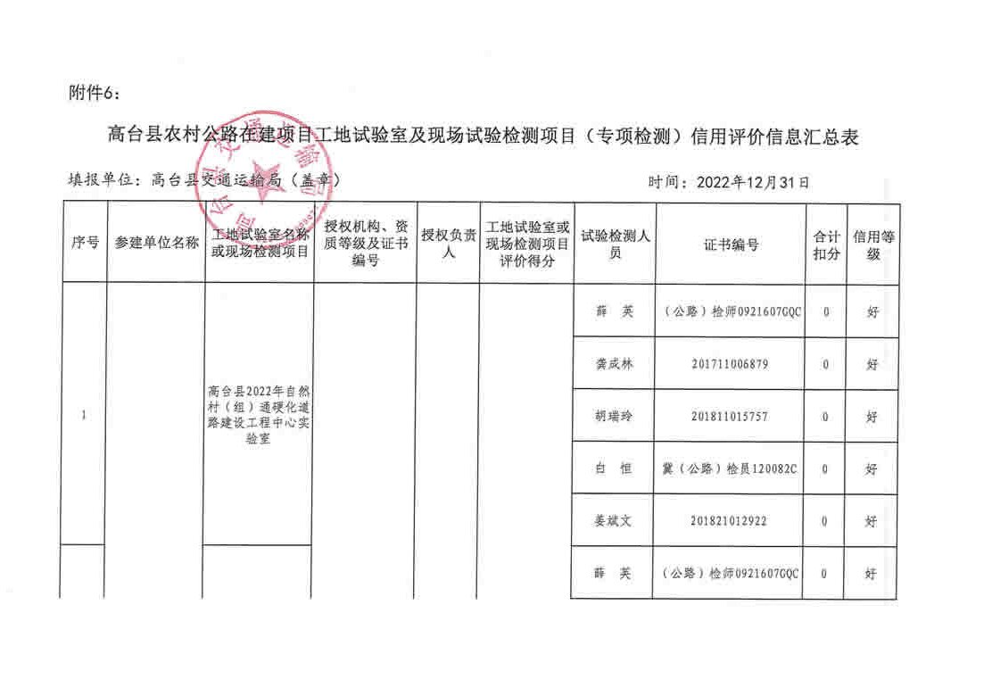 羅平縣級公路維護監(jiān)理事業(yè)單位最新項目