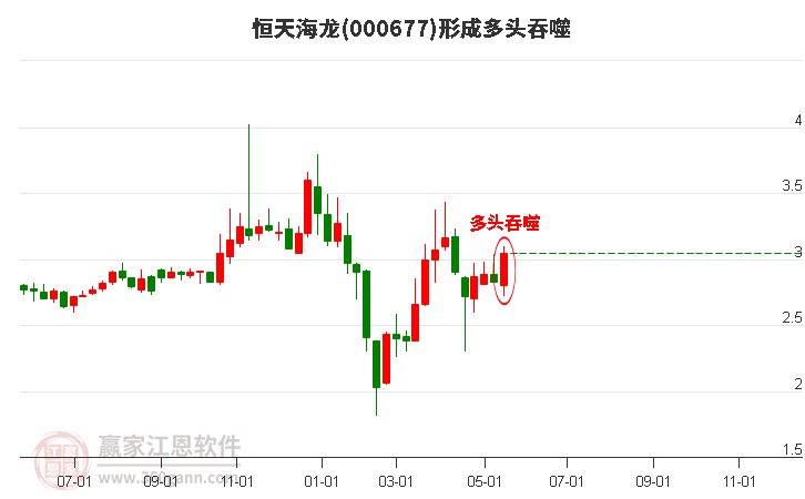 水泵 第65頁