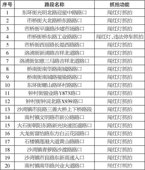 番禺最新電子眼分布圖