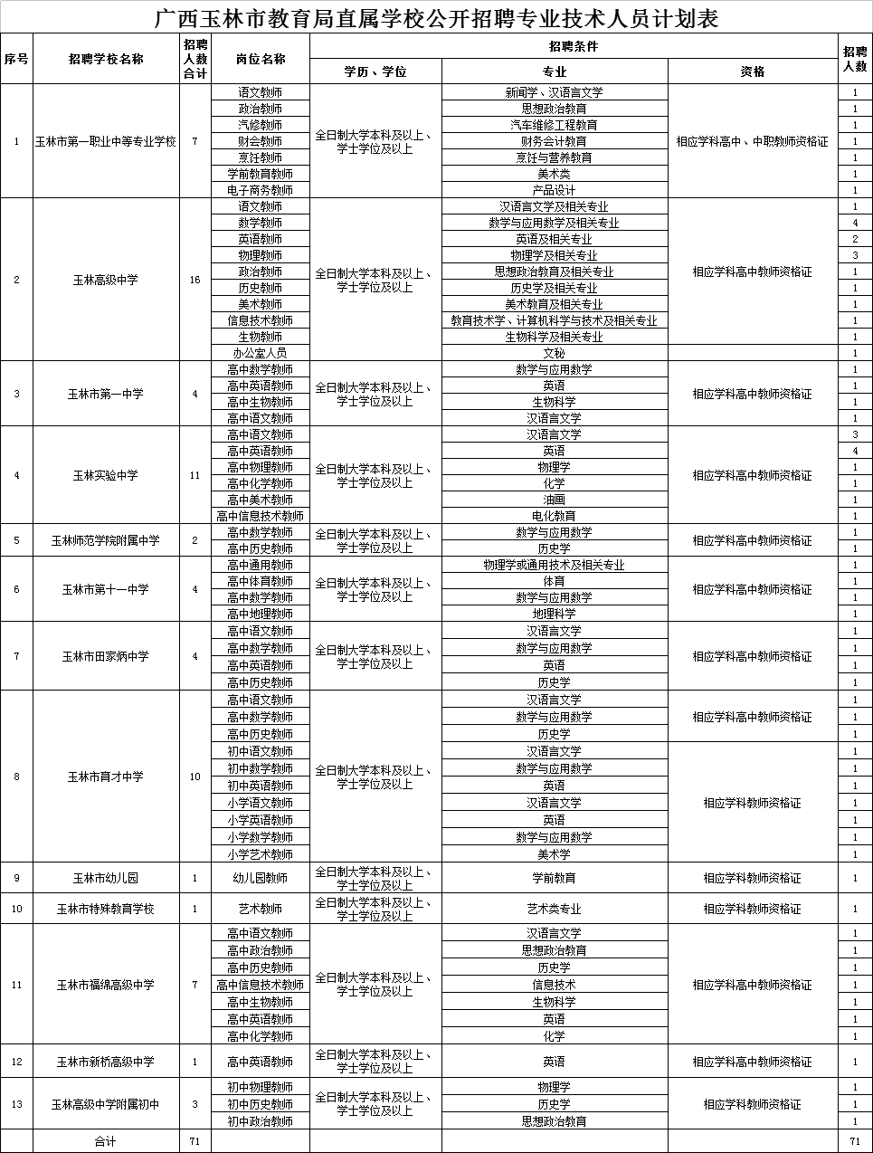 玉林市市教育局最新招聘信息