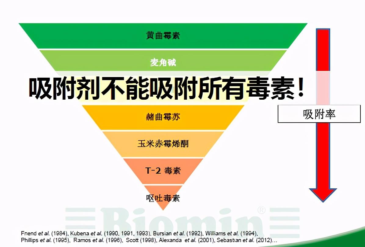 麥角新堿的管理辦法最新