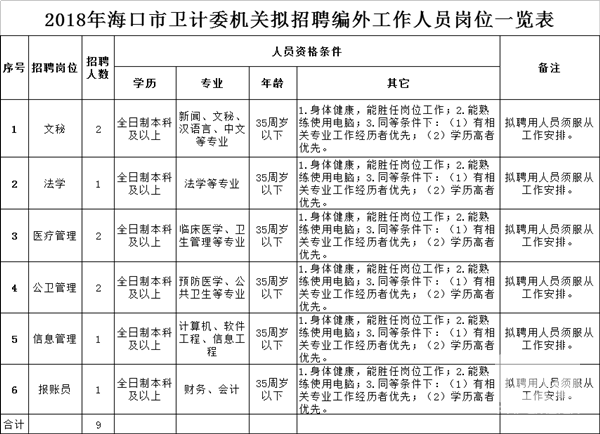 溫泉縣計(jì)劃生育委員會(huì)招聘啟事及未來(lái)工作展望