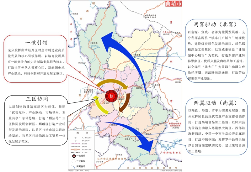 沾益縣人民政府辦公室最新發(fā)展規(guī)劃