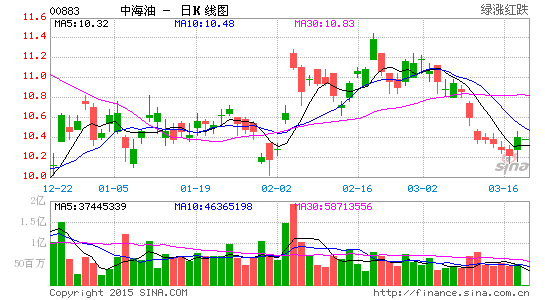 中海油裁員最新動態(tài)及其影響深度解析