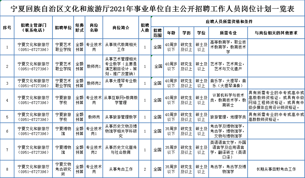 瓊海市級(jí)托養(yǎng)福利事業(yè)單位最新招聘信息