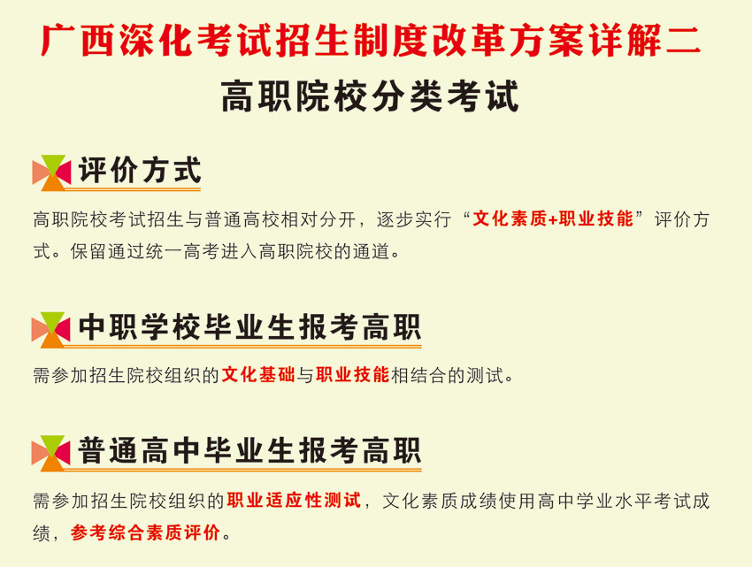 高考改革最新方案，探索多元化評價體系構(gòu)建與實施策略