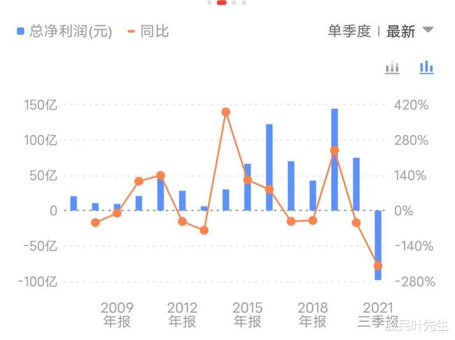 溫氏集團股票最新動態(tài)全面解讀