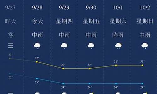 揚中天氣預報15天最新