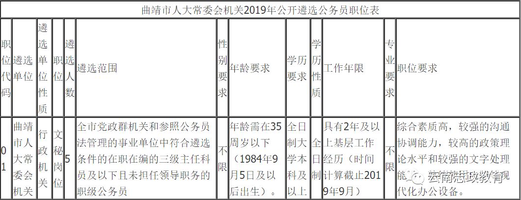 宣威市干部任免最新動態(tài)