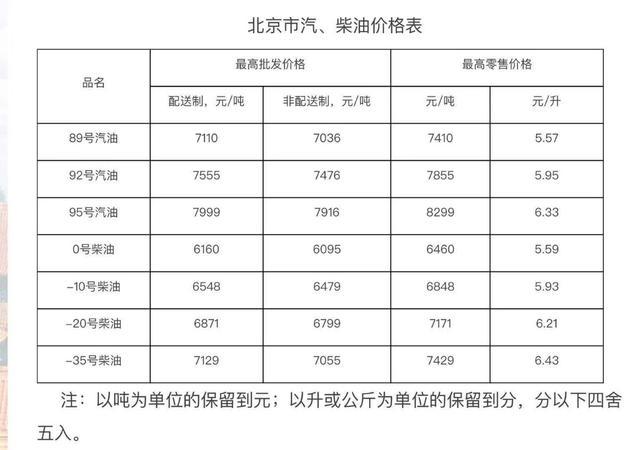 最新成品油零售價市場動態(tài)及其影響分析