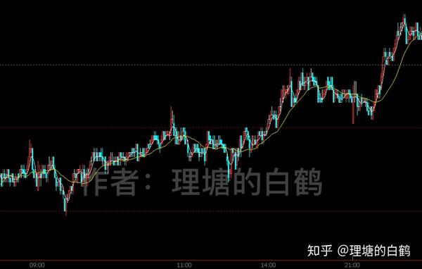 鄭醇1709期貨最新行情