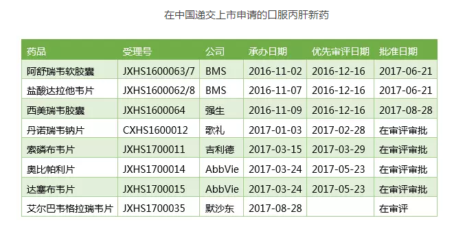 丙肝口服新藥突破進(jìn)展，治療革新與未來展望