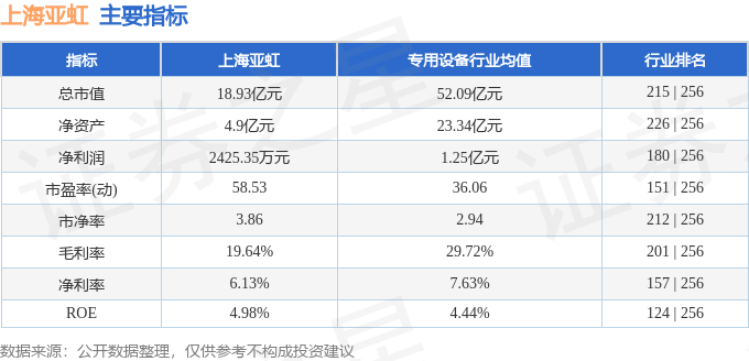 上海亞虹股票最新消息