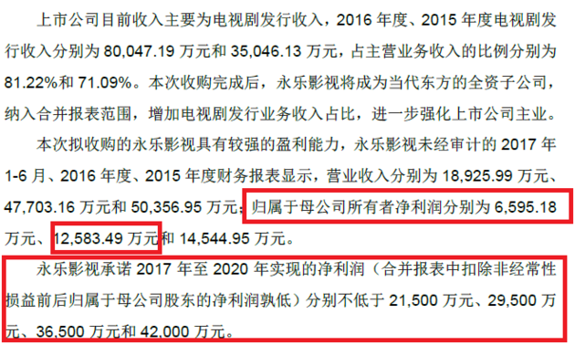 永樂影視借殼最新消息