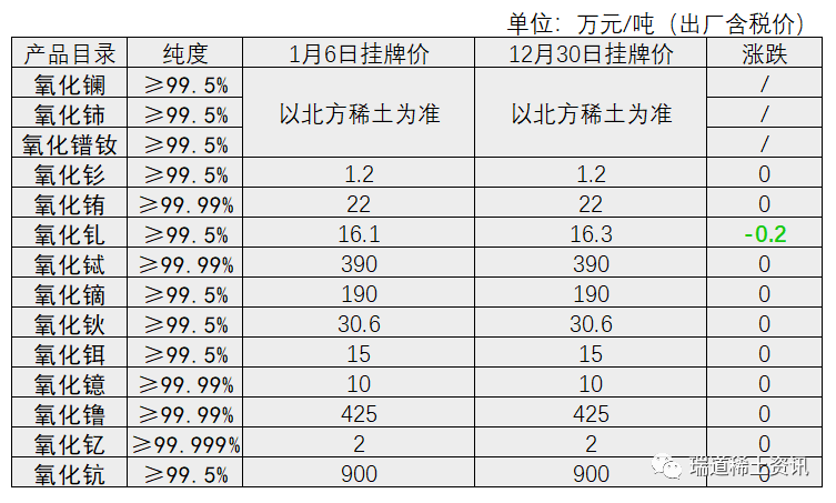 稀土氧化物今日每噸最新價格解析