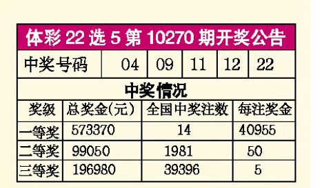 揭秘最新開(kāi)獎(jiǎng)奇跡，22選5的魅力與策略探索