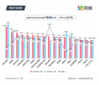 西安物流招聘最新消息