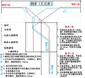 最新B2移庫(kù)技巧視頻教程，提升駕駛技能，助力考試輕松應(yīng)對(duì)