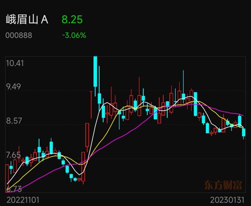 峨眉山最新揭秘，壯麗景色與文化傳承探秘（獨(dú)家報(bào)道）