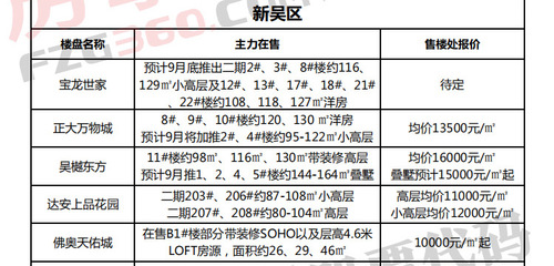 開封房地產(chǎn)最新樓盤價格概覽，全面解析最新樓盤價格趨勢