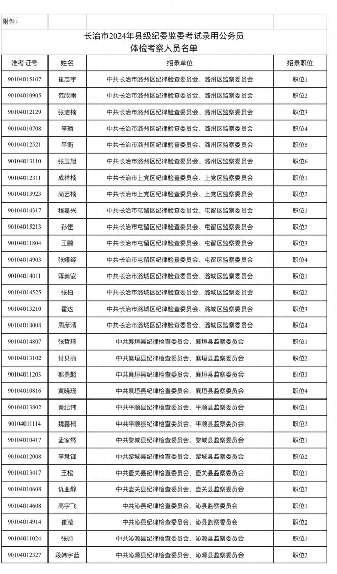 壺關(guān)縣組織部最新公示