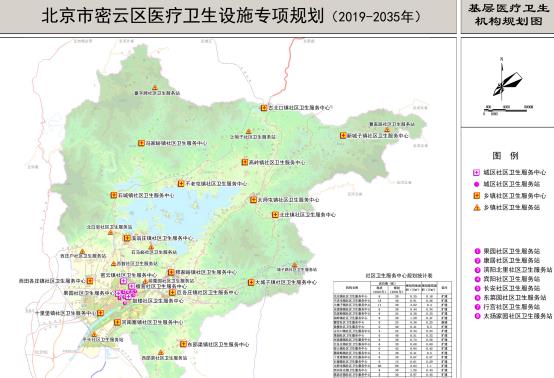 密云縣衛(wèi)生健康局最新發(fā)展規(guī)劃概覽