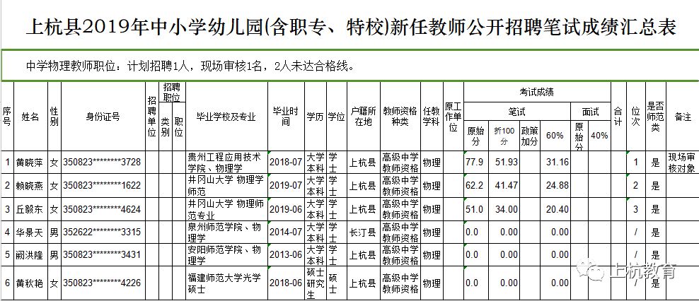 上杭縣小學(xué)最新招聘公告概覽