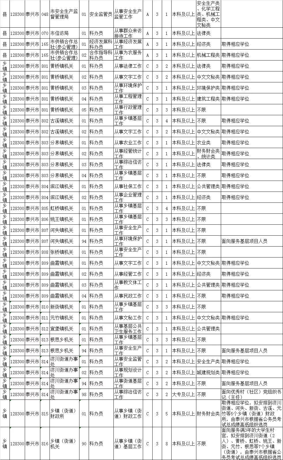 江蘇省陳良靈最新職務(wù)