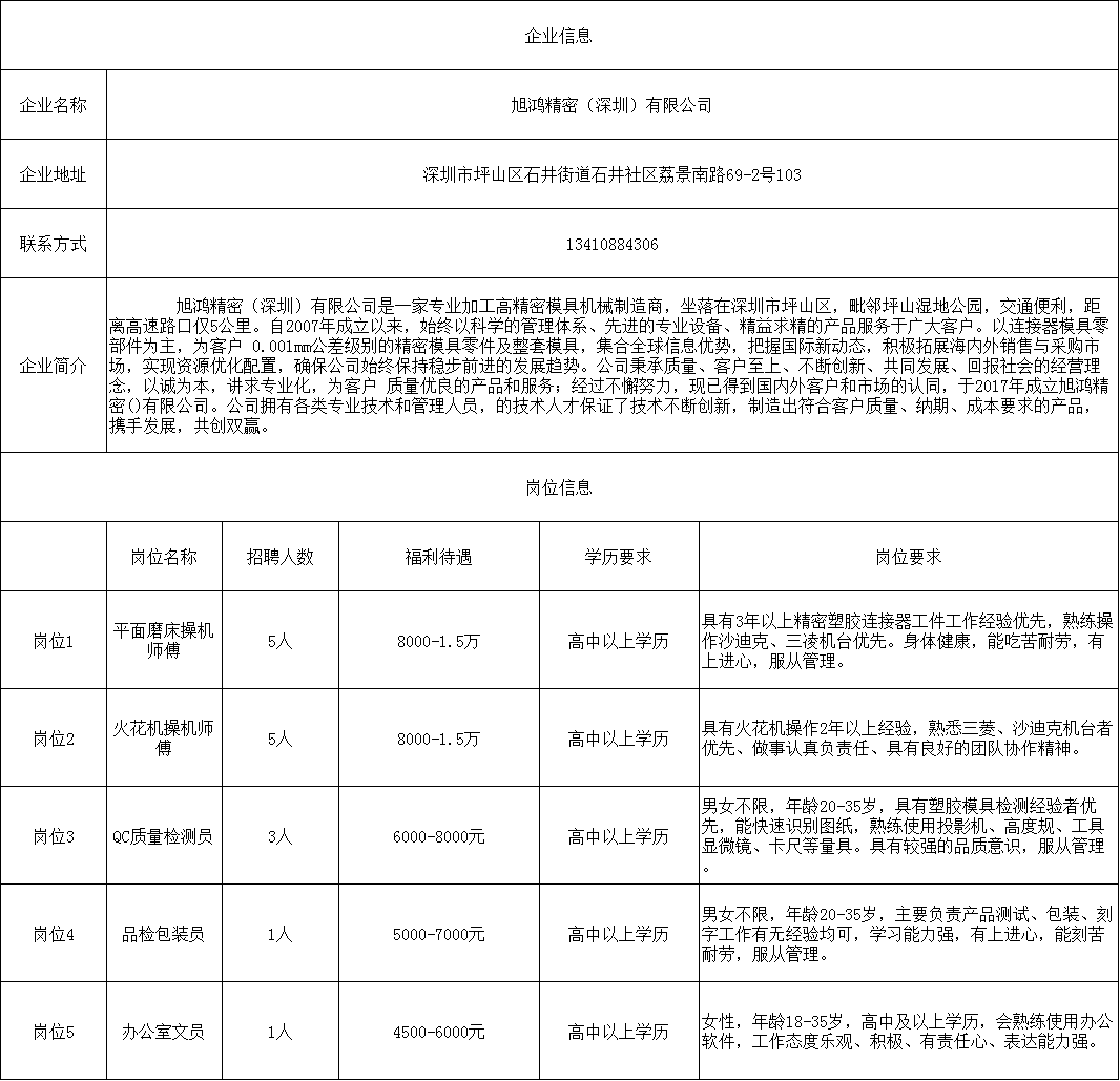 壓力容器 第46頁