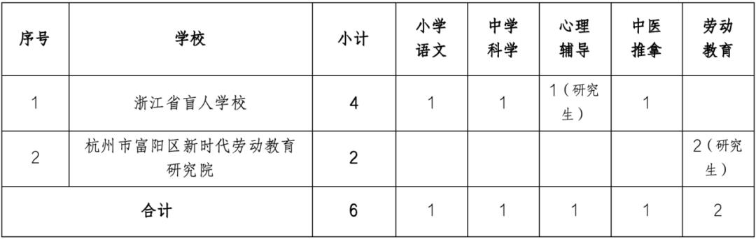 江口縣特殊教育事業(yè)單位等最新項目