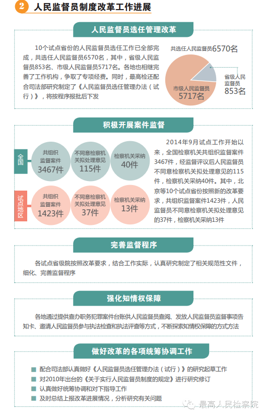 檢察系統(tǒng)改革深化法治建設，司法體制改革邁向新征程的最新消息