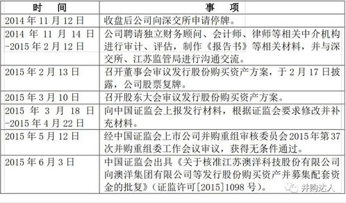 澳洋科技增發(fā)最新消息