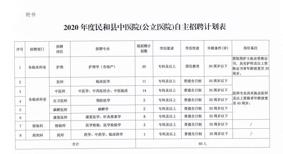 措美縣醫(yī)療保障局招聘公告詳解