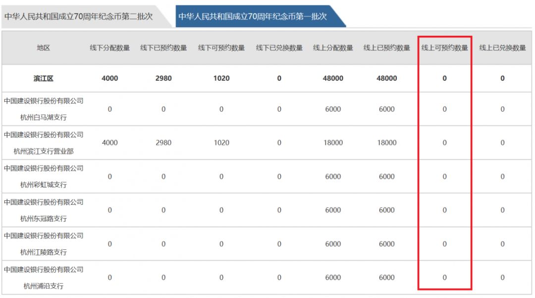 建國(guó)幣預(yù)約最新動(dòng)態(tài)，全面解析與最新消息速遞