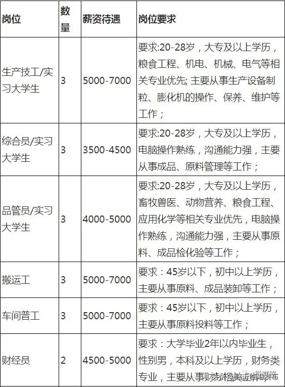 莒南縣城企業(yè)招聘動(dòng)態(tài)更新